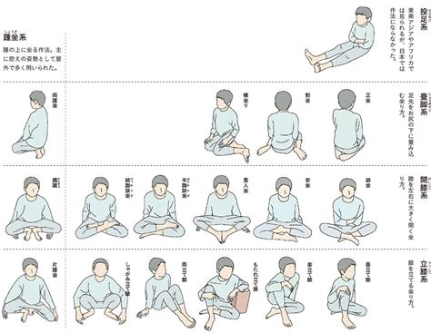 坐位|座り方の種類・名前一覧20個！床・椅子の座り方の心。